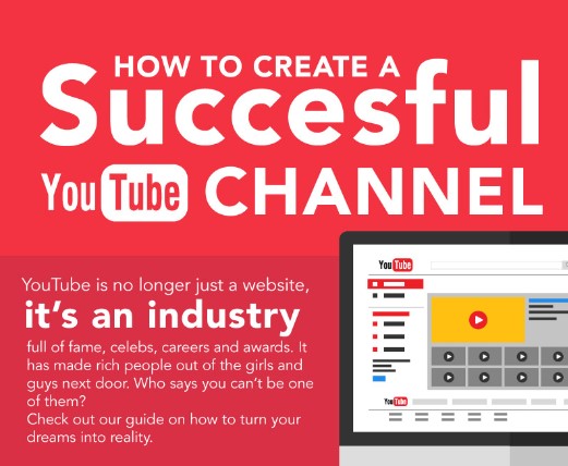 How to Create a Successful YouTube Channel Infographic